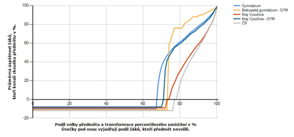 graf cermat mat 2018