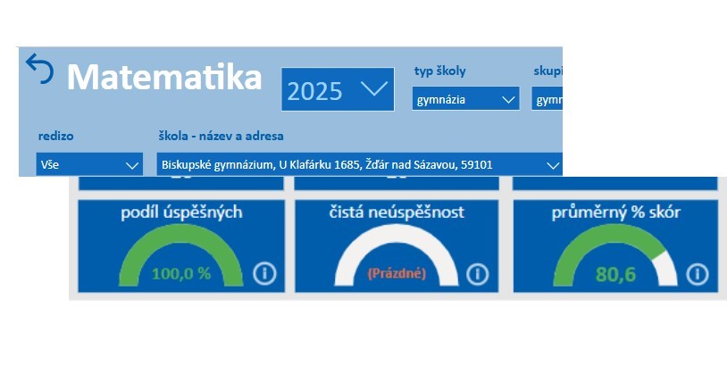 Vynikající výsledky našich maturantů z matematiky